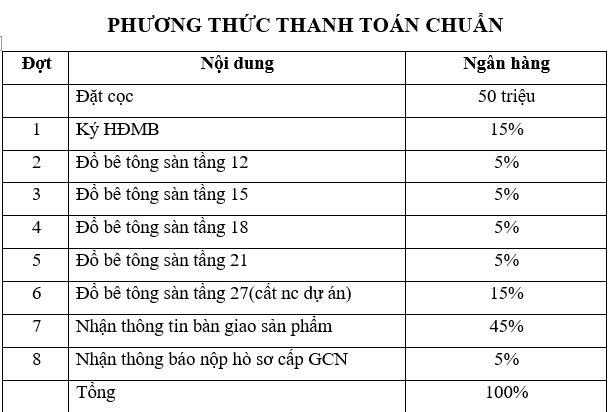 Phương thức thanh toán 4