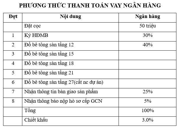 Phương thức thanh toán 5